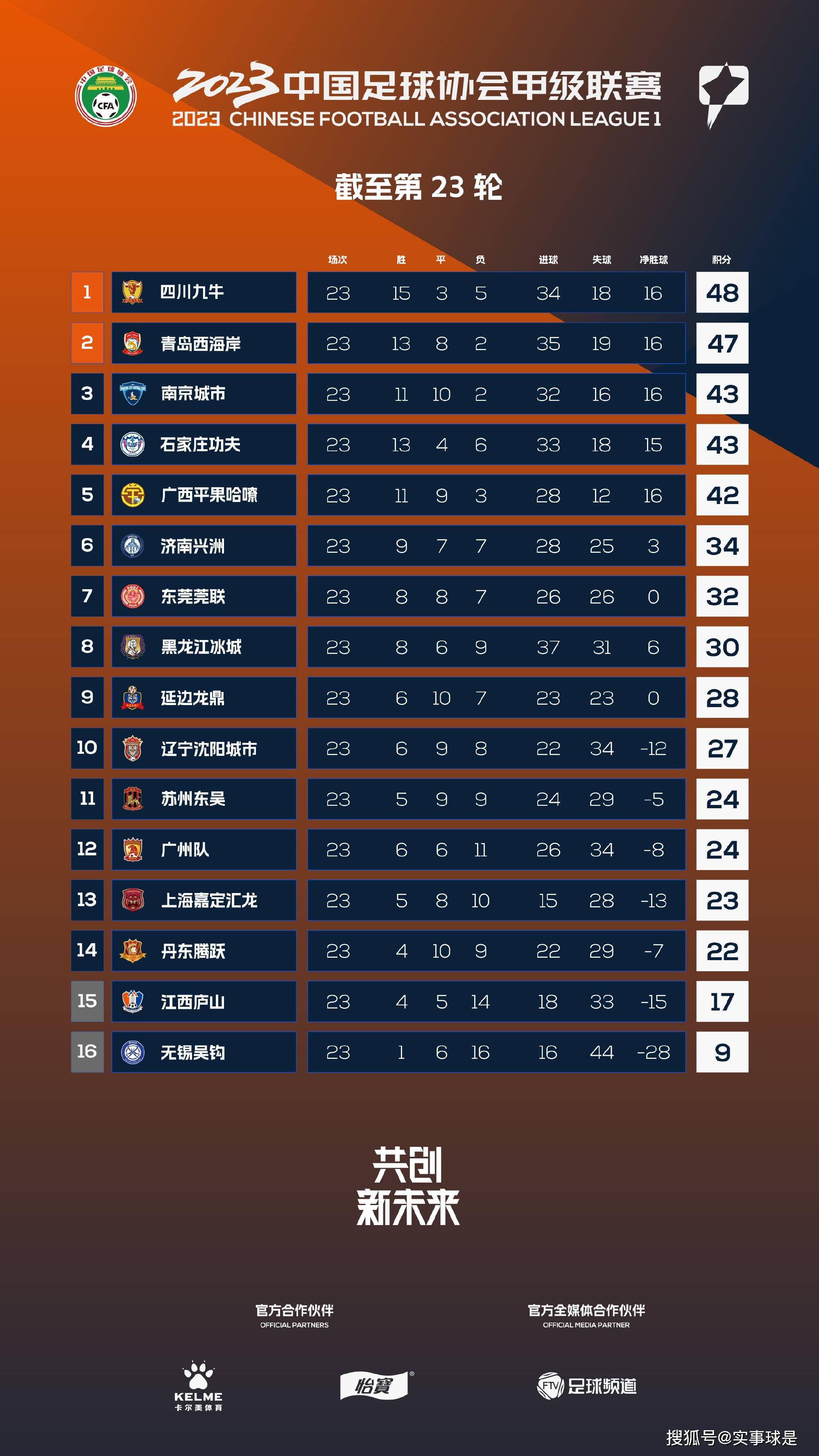 德媒Sport1记者Kerry Hau报道，此前受伤的格纳布里将伤缺2-3个月。